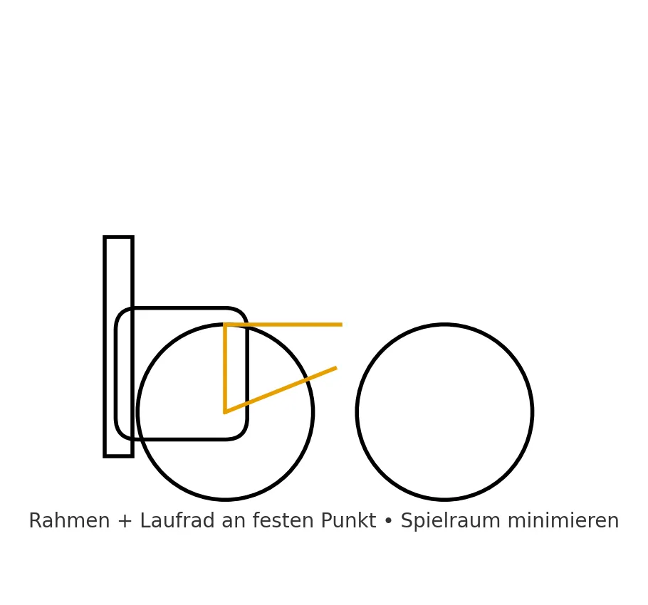Fahrradschlösser – Bügelschloss richtig anschließen