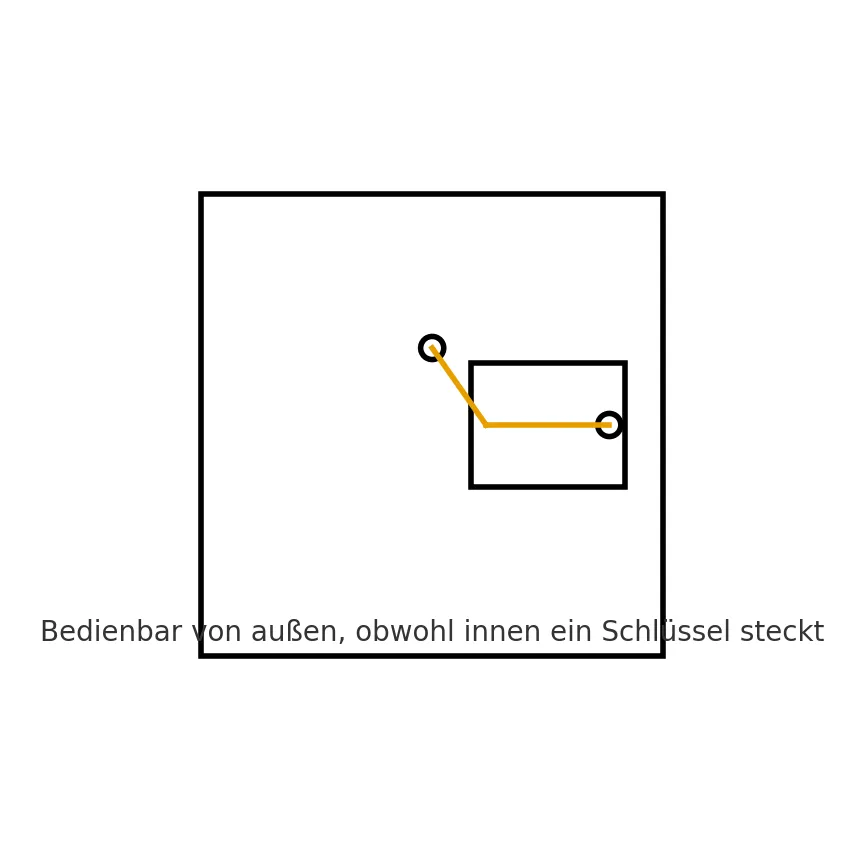 Türschlösser – Not- & Gefahrenfunktion