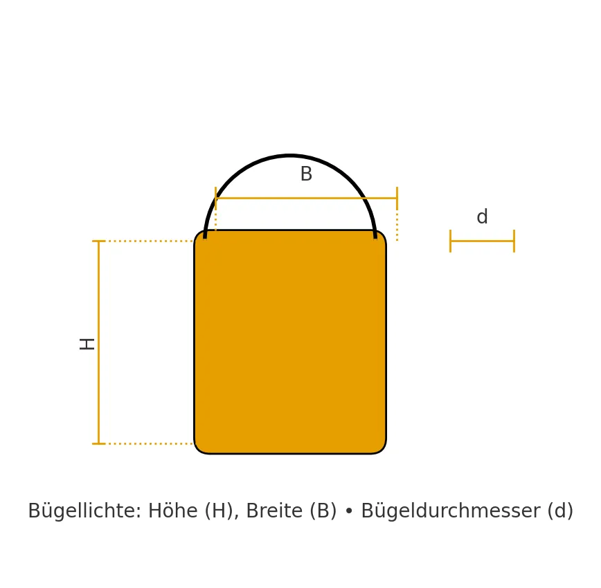 Vorhängeschlösser – Maße & Bügellichte richtig wählen
